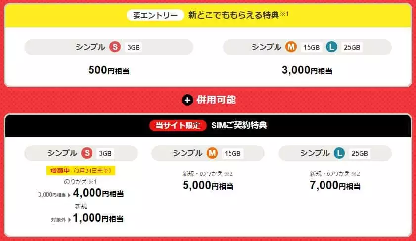 Bảng giá cước các loại Sim tại Nhật
