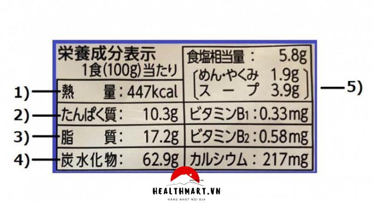 Đọc nhãn thực phẩm, thuốc ở Nhật
