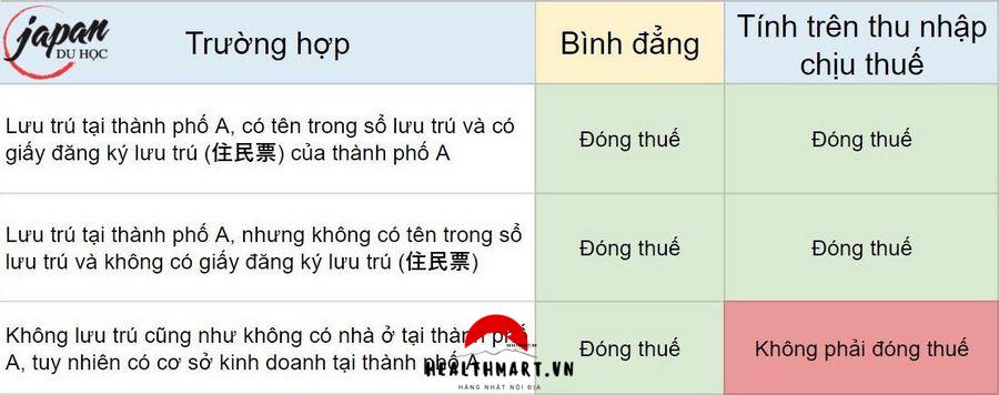 Thuế thị dân