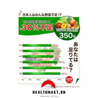 5 cách sử dụng bột rau củ Aojiru made in Japan cho sức khỏe tối ưu