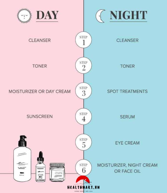 2309 Quy Trinh Skincare Cho Nguoi Moi.jpg
