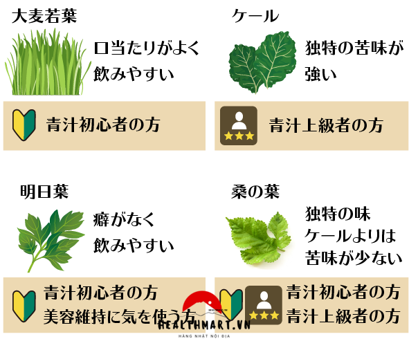 Phân biệt các loại bột rau xanh