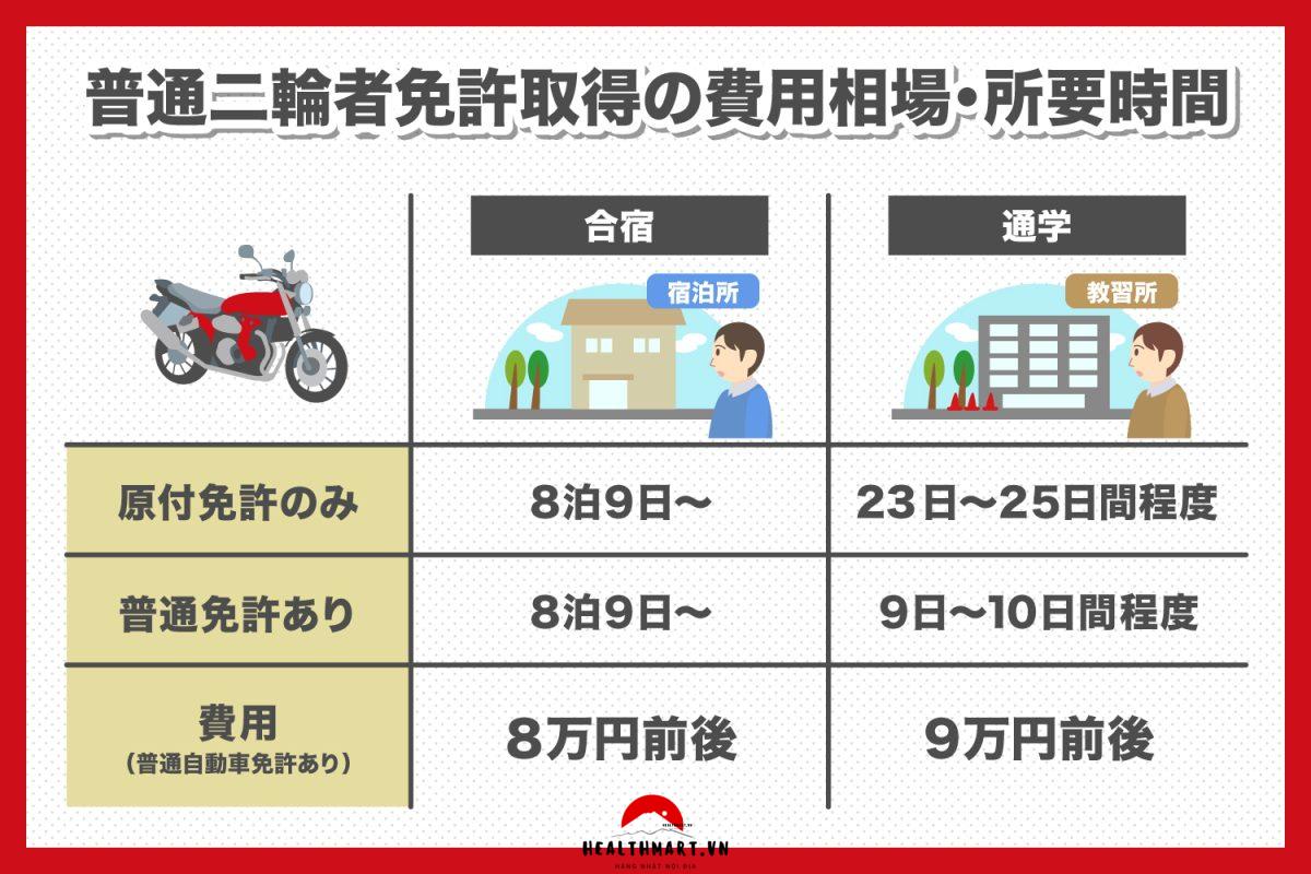 Bang Lai Xe O Nhat Bản 2024