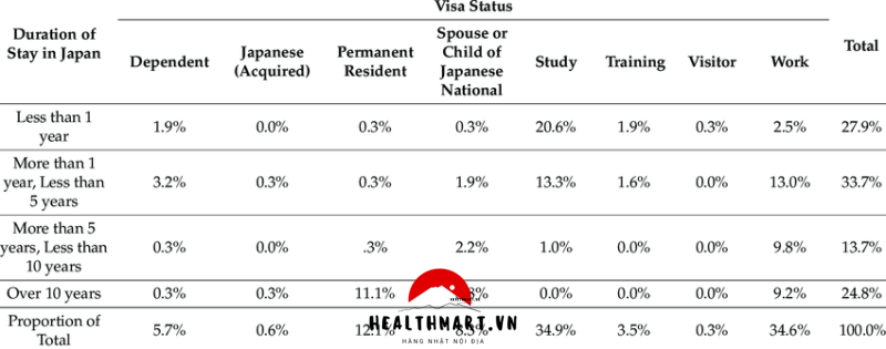 Hạn lưu trú của các loại visa Nhật áp dụng từ 2024