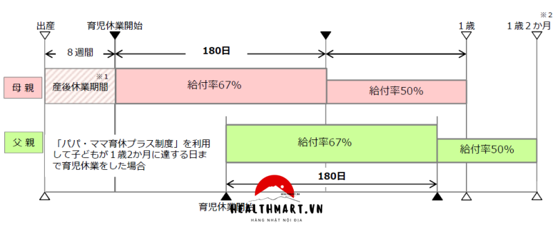 Trợ cấp sinh con ở Nhật