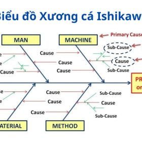 Cac Khu Cho Troi Pho Bien O Ishikawa Khung Gio Giam Gia