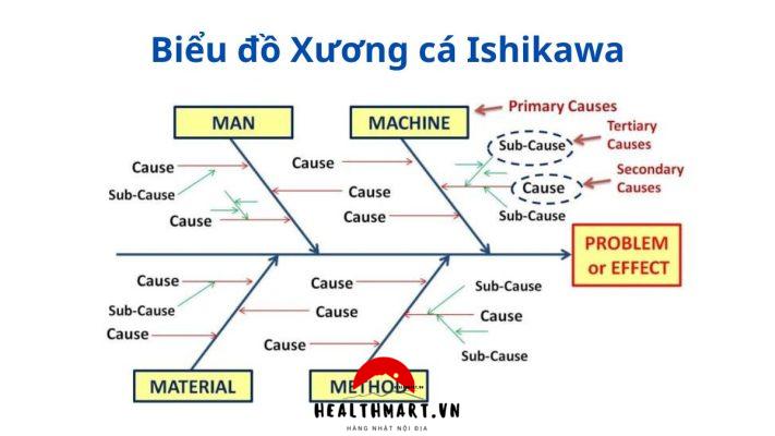 Cac Khu Cho Troi Pho Bien O Ishikawa Khung Gio Giam Gia